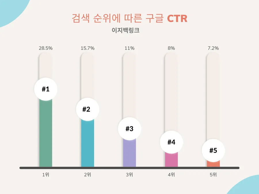 구글 ctr