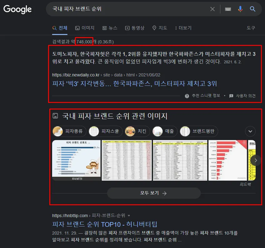 국내 피자 브랜드 순위