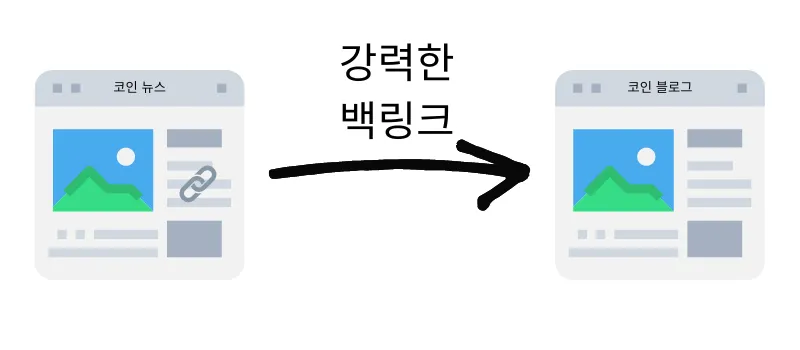 강력한 백링크 배너 이미지