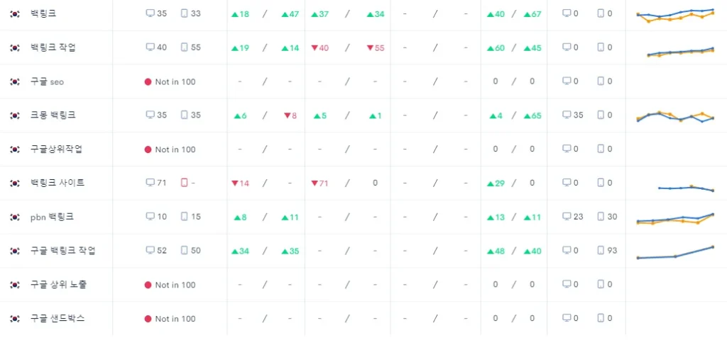 8월 12일 새벽 2시 키워드 순위