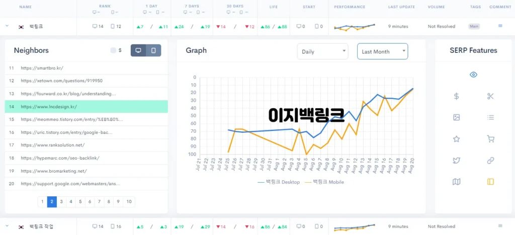 8월 21일 백링크 키워드 추적 결과